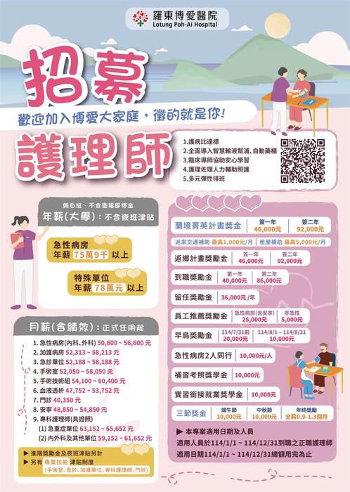 圖片說明